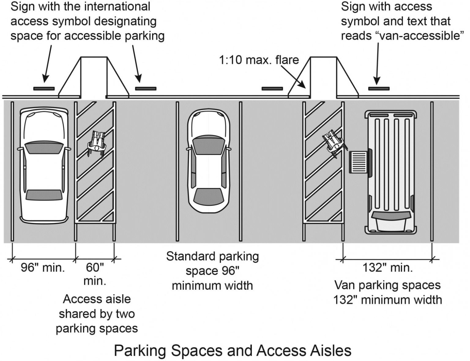 ADA Parking Striping Services in Orlando GFORCE™